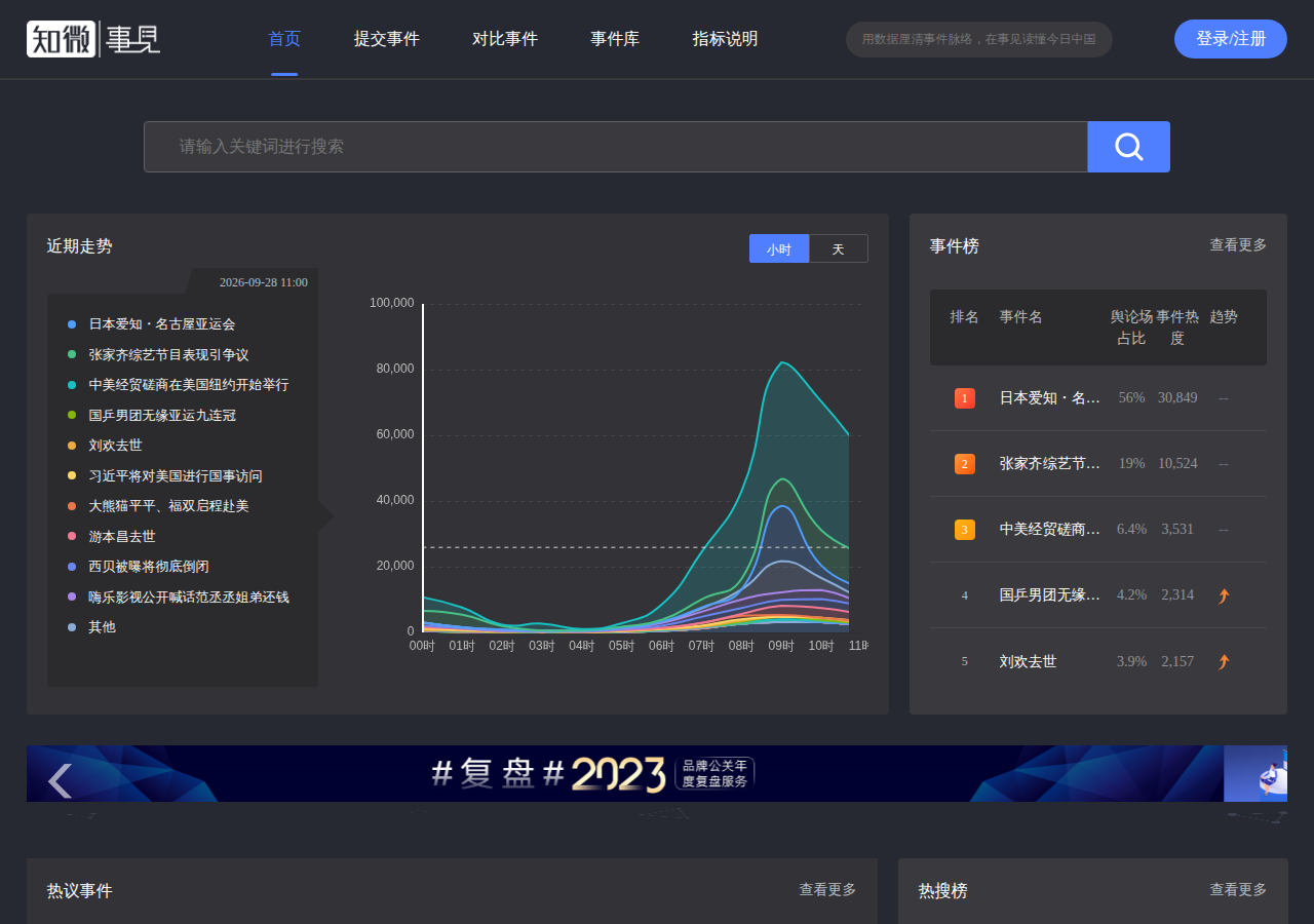 知微事见