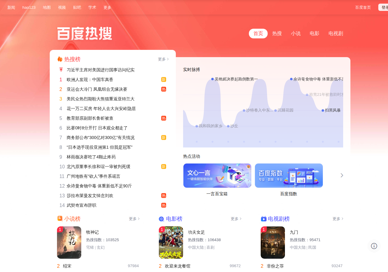 百度热搜