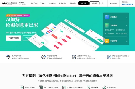 万兴脑图